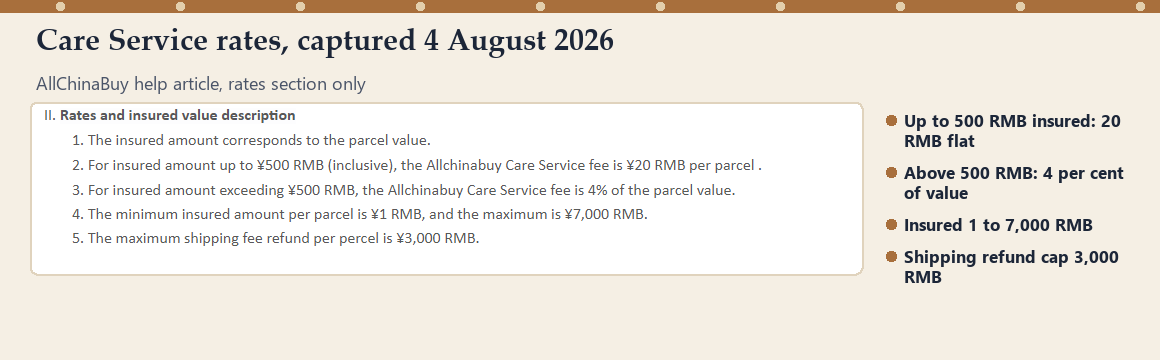 Screenshot of the Care Service rates list: 20 RMB per parcel up to 500 RMB insured, 4 per cent above that, insured amount 1 to 7,000 RMB, shipping refund up to 3,000 RMB